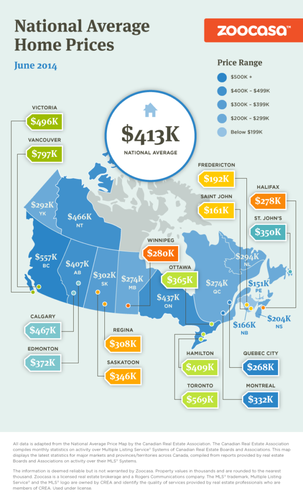 Average Canada Home Prices for June 2014 (Infographic) Zoocasa Blog