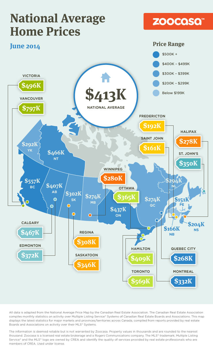 Average Canada Home Prices For June 2014 Infographic Zoocasa Blog