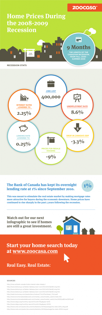 Exploring the Impact the 2008/2009 Recession Had on the Canadian ...