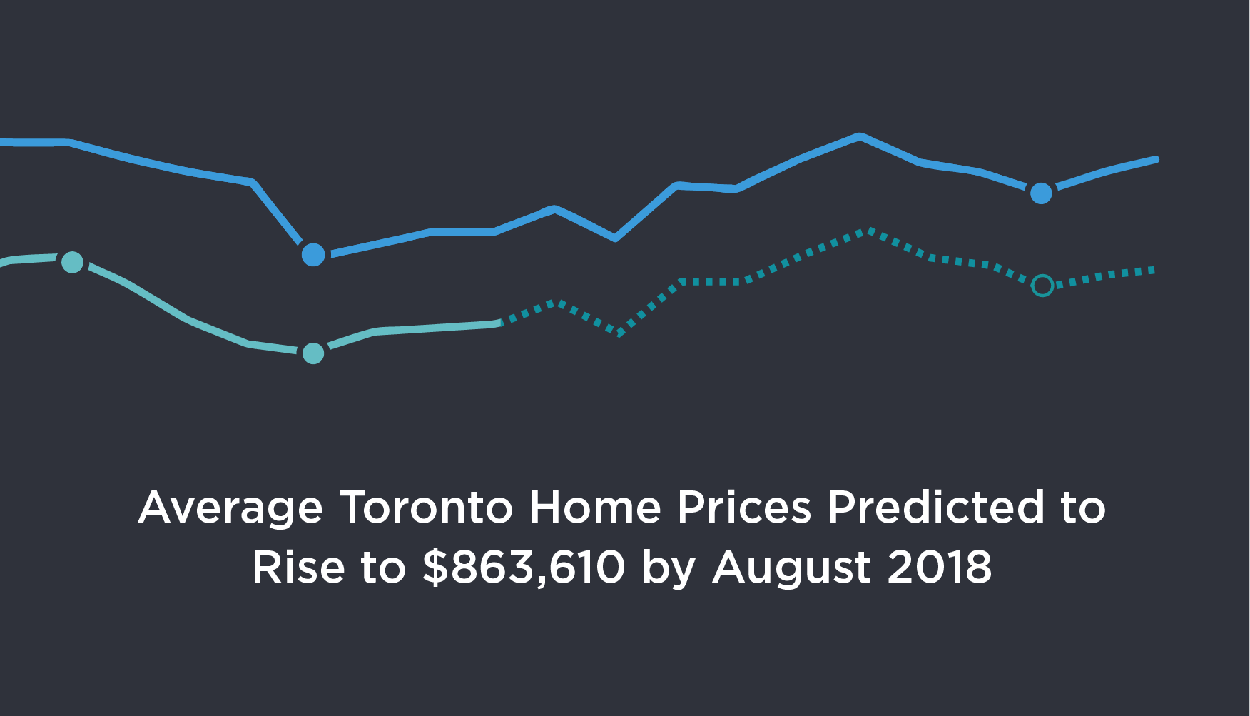 Average Toronto Home Price to Hit 863,610 Zoocasa Life