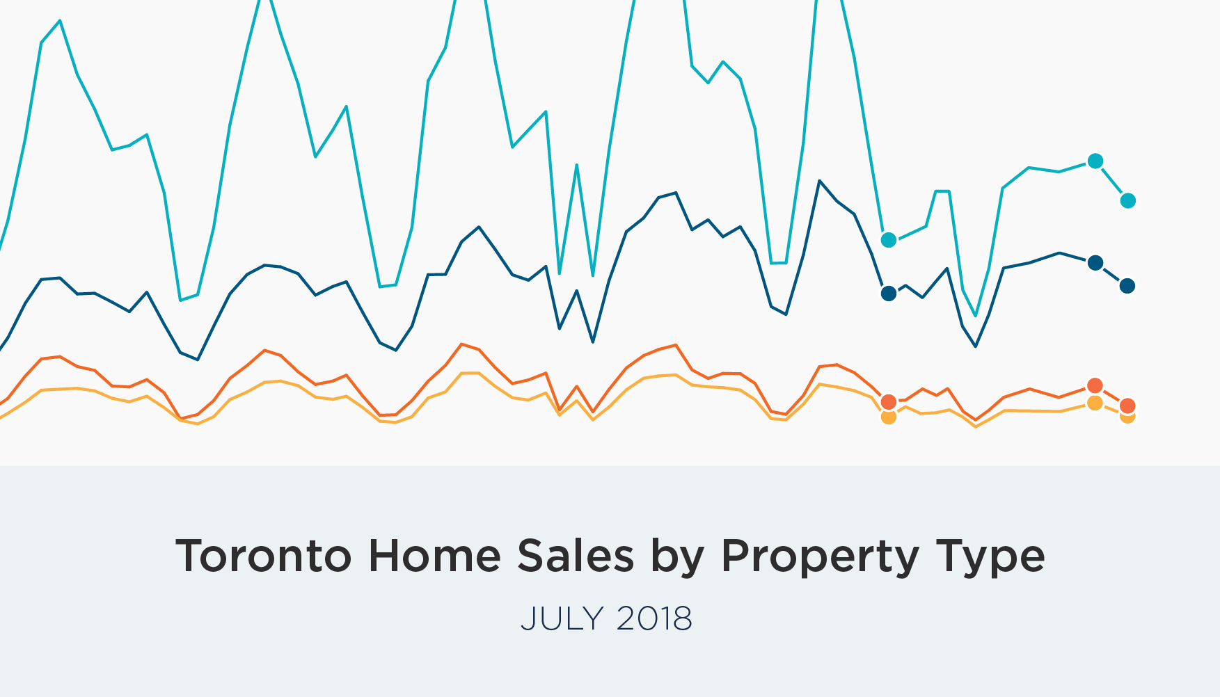 Toronto Housing Market Forecast 2024 Image to u