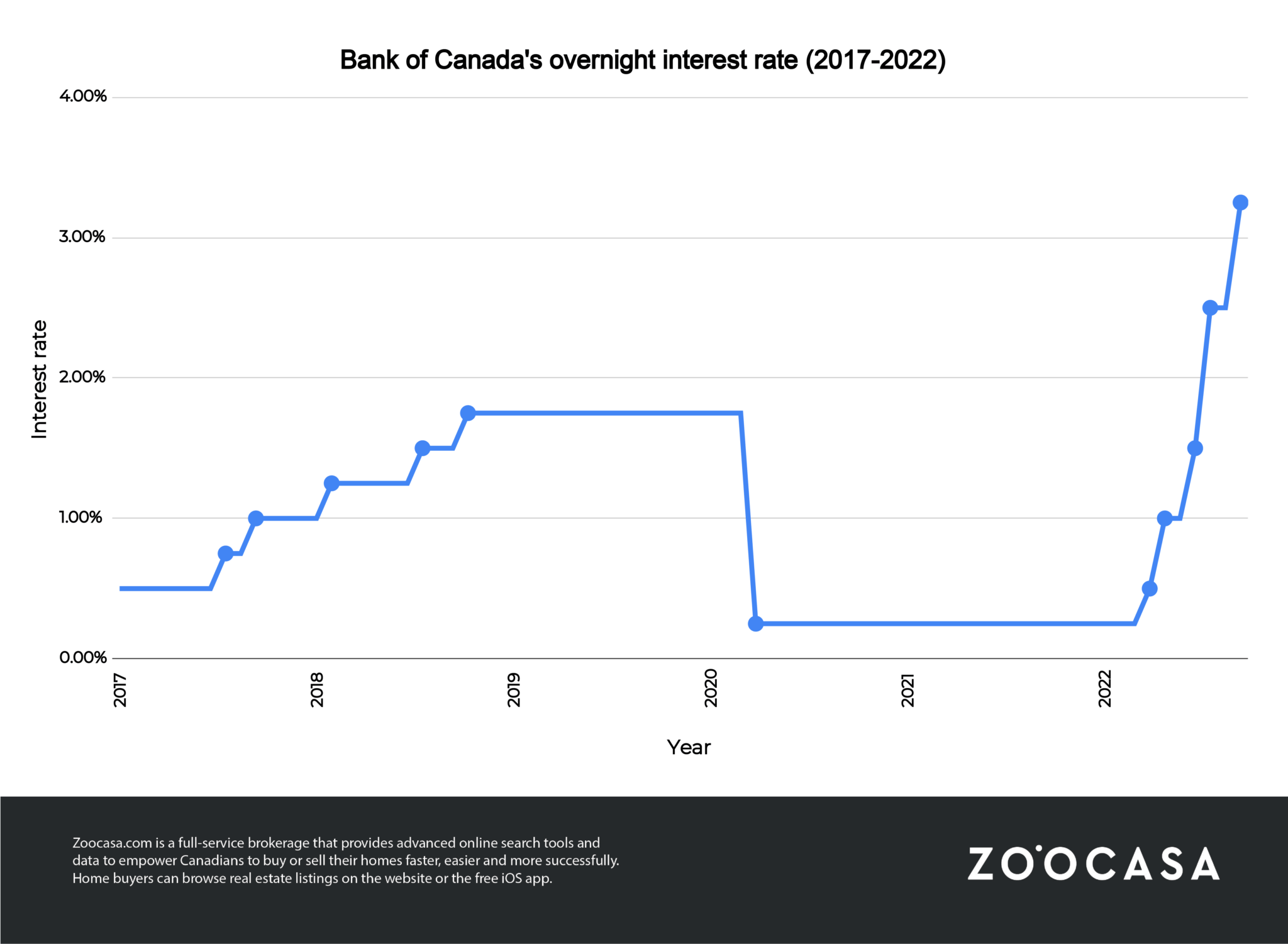 bank-of-canada-announces-fifth-but-not-final-interest-rate-increase-for