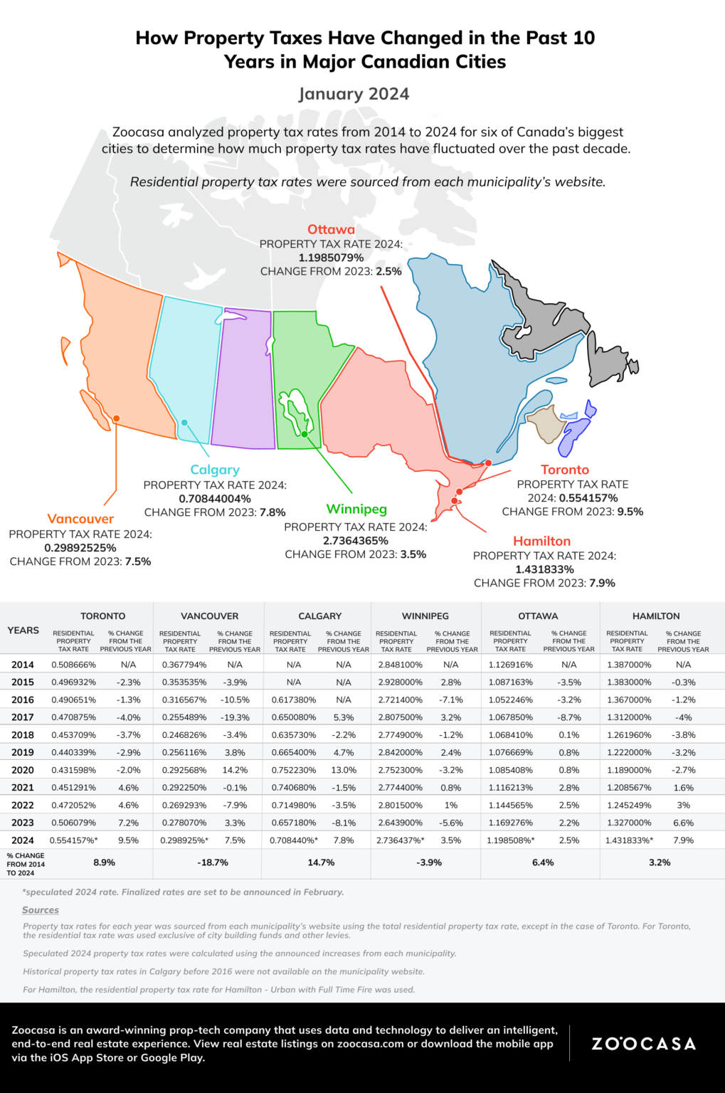 How Property Taxes Have Changed In Canadian Cities   Frame 276 3 1 1019x1536 